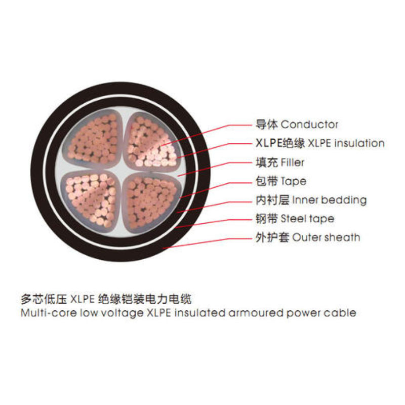 <a href='http://m.bjshj.com/vvdianlan/' target='_blank'><u>VV電纜</u></a>單芯電纜示意圖