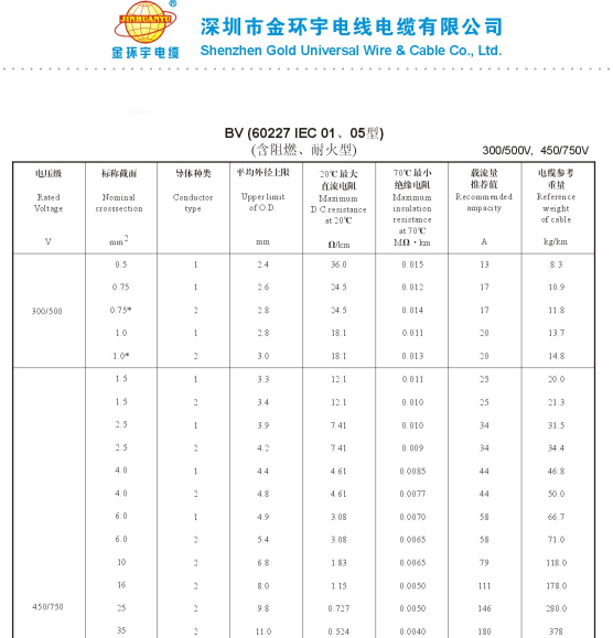 <a href='http://m.bjshj.com/bvdianxian/' target='_blank'><u>bv電線</u></a>載流量