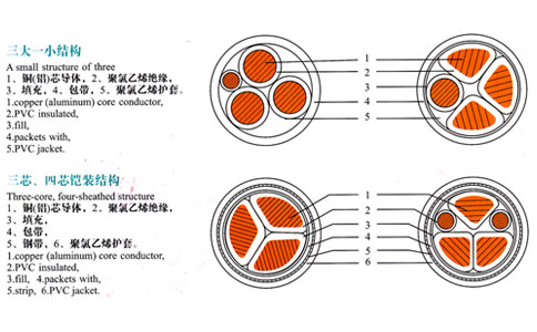 三芯、四芯電纜結(jié)構(gòu)表示圖