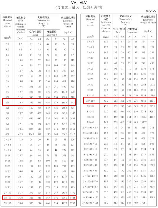 VV、VLV單芯、2芯、3芯、3+1芯150平方電纜載流量表