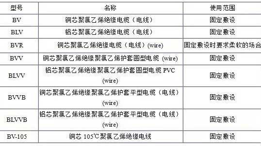 BV、BLV、BVR、BVVB、BVV電纜規(guī)格表