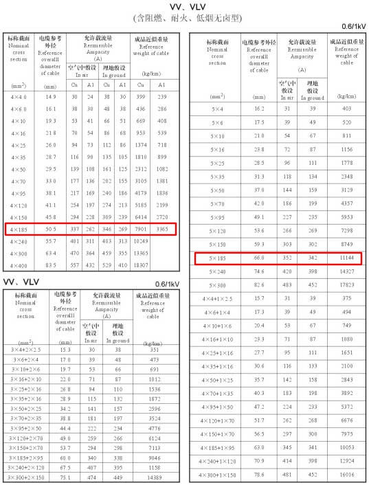 VV、VLV單芯、4芯、5芯、4+1芯185平方電纜載流量表