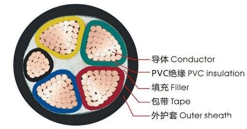 <a href='http://m.bjshj.com/vvdianlan/' target='_blank'><u>vv電纜</u></a>結(jié)構(gòu)圖