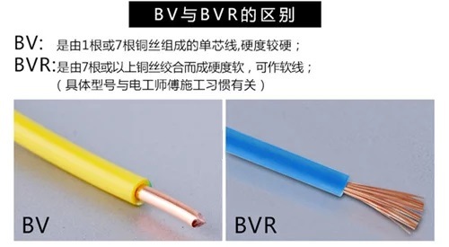 bvr bv區(qū)別